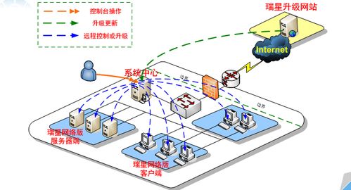 瑞星公司教育行業(yè)網(wǎng)絡(luò)安全整體解決方案 構(gòu)筑智慧教育安全防線