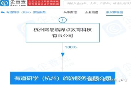 網(wǎng)易跨界布局旅游服務(wù) 技術(shù)賦能，探索文旅新邊界