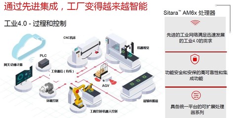 智能控制系統(tǒng)集成 驅(qū)動工業(yè)自動化與機器人技術(shù)創(chuàng)新的核心引擎