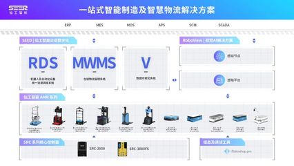 仙工智能亮相韓國ROBOTWORLD 2021 以智能控制系統集成實力，引領國際智慧物流新浪潮