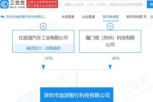 比亞迪投資成立智行科技公司,經(jīng)營(yíng)范圍含智能機(jī)器人的研發(fā)